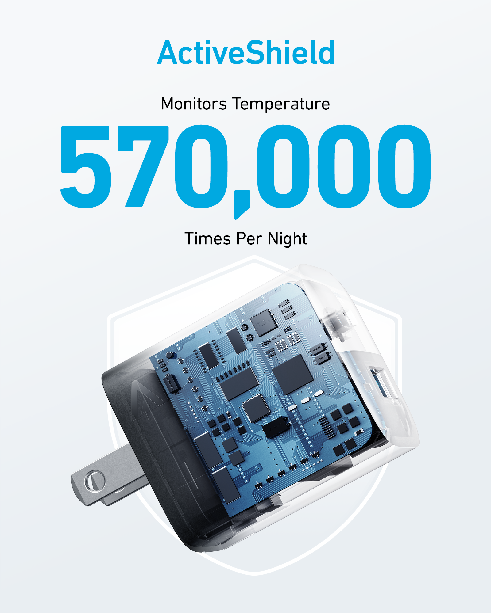 Anker <b>323</b> Charger (33W)
